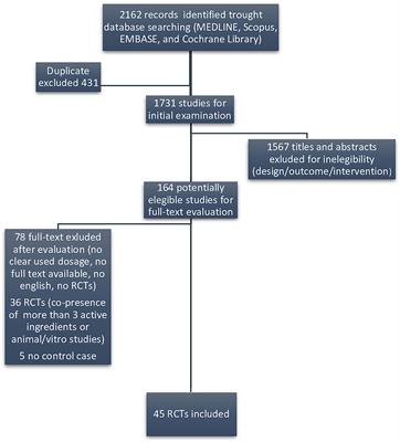 Systematic Review and Critical Analysis on Dietary Supplements for Male Infertility: From a Blend of Ingredients to a Rationale Strategy